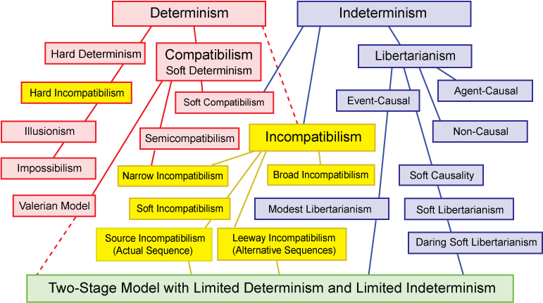 Two-Stage-Taxonomy-25.gif