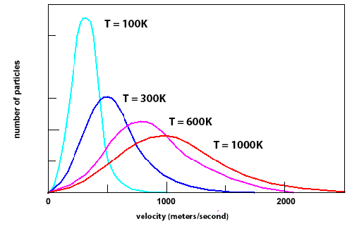 Statistical Mechanics